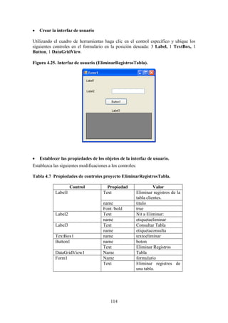114
 Crear la interfaz de usuario
Utilizando el cuadro de herramientas haga clic en el control específico y ubique los
siguientes controles en el formulario en la posición deseada: 3 Label, 1 TextBox, 1
Button, 1 DataGridView.
Figura 4.25. Interfaz de usuario (EliminarRegistrosTabla).
 Establecer las propiedades de los objetos de la interfaz de usuario.
Establezca las siguientes modificaciones a los controles:
Tabla 4.7 Propiedades de controles proyecto EliminarRegistrosTabla.
Control Propiedad Valor
Label1 Text Eliminar registros de la
tabla clientes.
name titulo
Font /bold true
Label2 Text Nit a Eliminar:
name etiquetaeliminar
Label3 Text Consultar Tabla
name etiquetaconsulta
TextBox1 name textoeliminar
Button1 name boton
Text Eliminar Registros
DataGridView1 Name Tabla
Form1 Name formulario
Text Eliminar registros de
una tabla.
 