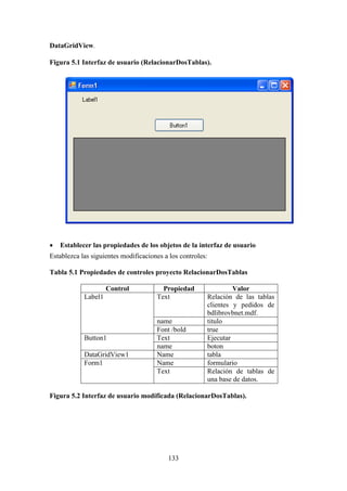 133
DataGridView.
Figura 5.1 Interfaz de usuario (RelacionarDosTablas).
 Establecer las propiedades de los objetos de la interfaz de usuario
Establezca las siguientes modificaciones a los controles:
Tabla 5.1 Propiedades de controles proyecto RelacionarDosTablas
Control Propiedad Valor
Label1 Text Relación de las tablas
clientes y pedidos de
bdlibrovbnet.mdf.
name titulo
Font /bold true
Button1 Text Ejecutar
name boton
DataGridView1 Name tabla
Form1 Name formulario
Text Relación de tablas de
una base de datos.
Figura 5.2 Interfaz de usuario modificada (RelacionarDosTablas).
 