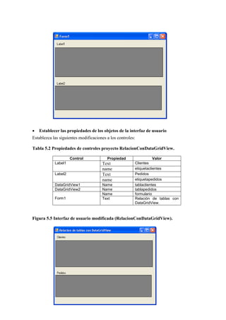 136
 Establecer las propiedades de los objetos de la interfaz de usuario
Establezca las siguientes modificaciones a los controles:
Tabla 5.2 Propiedades de controles proyecto RelacionConDataGridView.
Control Propiedad Valor
Label1 Text Clientes
name etiquetaclientes
Label2 Text Pedidos
name etiquetapedidos
DataGridView1 Name tablaclientes
DataGridView2 Name tablapedidos
Form1
Name formulario
Text Relación de tablas con
DataGridView.
Figura 5.5 Interfaz de usuario modificada (RelacionConDataGridView).
 