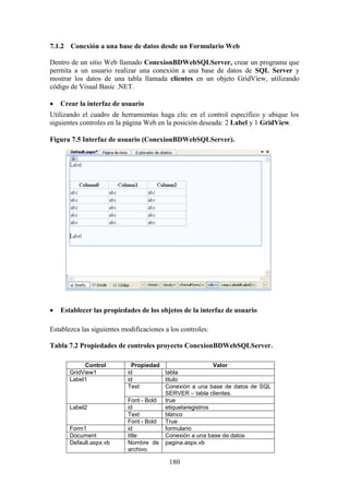 180
7.1.2 Conexión a una base de datos desde un Formulario Web
Dentro de un sitio Web llamado ConexionBDWebSQLServer, crear un programa que
permita a un usuario realizar una conexión a una base de datos de SQL Server y
mostrar los datos de una tabla llamada clientes en un objeto GridView, utilizando
código de Visual Basic .NET.
 Crear la interfaz de usuario
Utilizando el cuadro de herramientas haga clic en el control específico y ubique los
siguientes controles en la página Web en la posición deseada: 2 Label y 1 GridView.
Figura 7.5 Interfaz de usuario (ConexionBDWebSQLServer).
 Establecer las propiedades de los objetos de la interfaz de usuario
Establezca las siguientes modificaciones a los controles:
Tabla 7.2 Propiedades de controles proyecto ConexionBDWebSQLServer.
Control Propiedad Valor
GridView1 id tabla
Label1 id titulo
Text Conexión a una base de datos de SQL
SERVER – tabla clientes.
Font - Bold true
Label2 id etiquetaregistros
Text blanco
Font - Bold True
Form1 id formulario
Document title Conexión a una base de datos
Default.aspx.vb Nombre de
archivo.
pagina.aspx.vb
 