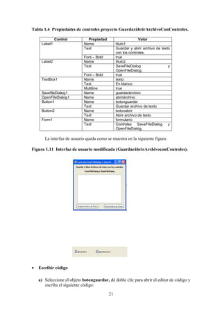 21
Tabla 1.4 Propiedades de controles proyecto GuardarábrirArchivoConControles.
Control Propiedad Valor
Label1 Name titulo1
Text Guardar y abrir archivo de texto
con los controles.
Font – Bold true
Label2 Name titulo2
Text SaveFileDialog y
OpenFileDialog.
Font – Bold true
TextBox1 Name texto
Text En blanco
Multiline true
SavefileDialog1 Name guardarárchivo
OpenFileDialog1 Name abrirárchivo
Button1 Name botonguardar
Text Guardar archivo de texto
Button2 Name botonabrir
Text Abrir archivo de texto
Form1 Name formulario
Text Controles SaveFileDialog y
OpenFileDialog.
La interfaz de usuario queda como se muestra en la siguiente figura:
Figura 1.11 Interfaz de usuario modificada (GuardarábrirArchivoconControles).
 Escribir código
a) Seleccione el objeto botonguardar, dé doble clic para abrir el editor de código y
escriba el siguiente código:
 