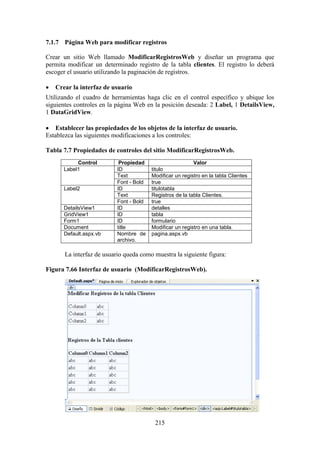 215
7.1.7 Página Web para modificar registros
Crear un sitio Web llamado ModificarRegistrosWeb y diseñar un programa que
permita modificar un determinado registro de la tabla clientes. El registro lo deberá
escoger el usuario utilizando la paginación de registros.
 Crear la interfaz de usuario
Utilizando el cuadro de herramientas haga clic en el control específico y ubique los
siguientes controles en la página Web en la posición deseada: 2 Label, 1 DetailsView,
1 DataGridView.
 Establecer las propiedades de los objetos de la interfaz de usuario.
Establezca las siguientes modificaciones a los controles:
Tabla 7.7 Propiedades de controles del sitio ModificarRegistrosWeb.
Control Propiedad Valor
Label1 ID titulo
Text Modificar un registro en la tabla Clientes
Font - Bold true
Label2 ID titulotabla
Text Registros de la tabla Clientes.
Font - Bold true
DetailsView1 ID detalles
GridView1 ID tabla
Form1 ID formulario
Document title Modificar un registro en una tabla.
Default.aspx.vb Nombre de
archivo.
pagina.aspx.vb
La interfaz de usuario queda como muestra la siguiente figura:
Figura 7.66 Interfaz de usuario (ModificarRegistrosWeb).
 