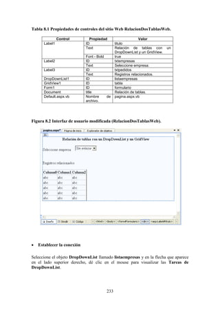 233
Tabla 8.1 Propiedades de controles del sitio Web RelacionDosTablasWeb.
Control Propiedad Valor
Label1 ID titulo
Text Relación de tablas con un
DropDownList y un GridView.
Font - Bold true
Label2 ID txtempresas
Text Seleccione empresa:
Label3 ID txtpedidos
Text Registros relacionados.
DropDownList1 ID listaempresas
GridView1 ID tabla
Form1 ID formulario
Document title Relación de tablas.
Default.aspx.vb Nombre de
archivo.
pagina.aspx.vb
Figura 8.2 Interfaz de usuario modificada (RelacionDosTablasWeb).
 Establecer la conexión
Seleccione el objeto DropDownList llamado listaempresas y en la flecha que aparece
en el lado superior derecho, dé clic en el mouse para visualizar las Tareas de
DropDownList.
 
