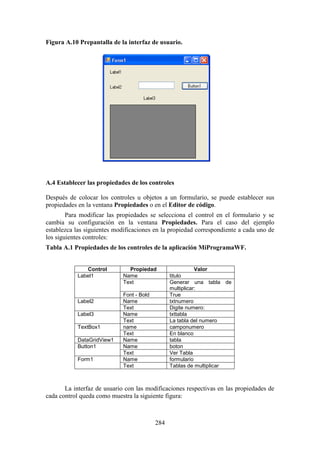 284
Figura A.10 Prepantalla de la interfaz de usuario.
A.4 Establecer las propiedades de los controles
Después de colocar los controles u objetos a un formulario, se puede establecer sus
propiedades en la ventana Propiedades o en el Editor de código.
Para modificar las propiedades se selecciona el control en el formulario y se
cambia su configuración en la ventana Propiedades. Para el caso del ejemplo
establezca las siguientes modificaciones en la propiedad correspondiente a cada uno de
los siguientes controles:
Tabla A.1 Propiedades de los controles de la aplicación MiProgramaWF.
Control Propiedad Valor
Label1 Name titulo
Text Generar una tabla de
multiplicar:
Font - Bold True
Label2 Name txtnumero
Text Digite numero:
Label3 Name txttabla
Text La tabla del numero
TextBox1 name camponumero
Text En blanco
DataGridView1 Name tabla
Button1 Name boton
Text Ver Tabla
Form1 Name formulario
Text Tablas de multiplicar
La interfaz de usuario con las modificaciones respectivas en las propiedades de
cada control queda como muestra la siguiente figura:
 