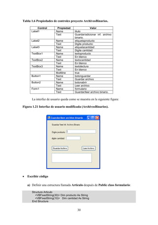 30
Tabla 1.6 Propiedades de controles proyecto ArchivosBinarios.
Control Propiedad Valor
Label1 Name titulo
Text Guardar/adicionar inf. archivo
binario.
Label2 Name etiquetaproducto
Text Digite producto:
Label3 Name etiquetacantidad
Text Digite cantidad:
TextBox1 Name textoproducto
Text En blanco
TextBox2 Name textocantidad
Text En blanco
TextBox3 Name textolectura
Text En blanco
Multiline true
Button1 Name botonguardar
Text Guardar archivo
Button2 Name botonabrir
Text Leer archivo
Form1 Name formulario
Text Guardar/leer archivo binario.
La interfaz de usuario queda como se muestra en la siguiente figura:
Figura 1.21 Interfaz de usuario modificada (ArchivosBinarios).
 Escribir código
a) Definir una estructura llamada Articulo después de Public class formulario:
Structure Articulo
<VBFixedString(30)> Dim producto As String
<VBFixedString(10)> Dim cantidad As String
End Structure
 