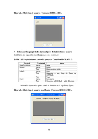 61
Figura 2.13 Interfaz de usuario (ConexionBDORACLE).
 Establecer las propiedades de los objetos de la interfaz de usuario
Establezca las siguientes modificaciones a los controles:
Tabla 2.12 Propiedades de controles proyecto ConexionBDORACLE.
Control Propiedad Valor
DataGridView1 Name tabla
Button1 Name boton
Text Mostrar datos tabla
Label1 Name titulo
Text Conexión a una Base de Datos de
ORACLE.
Font True
Form1 Name formulario
Text Conexión a ORACLE – tabla Clientes.
La interfaz de usuario queda como se muestra en la siguiente figura:
Figura 2.14 Interfaz de usuario modificada (ConexionBDORACLE).
 