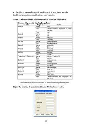 73
 Establecer las propiedades de los objetos de la interfaz de usuario
Establezca las siguientes modificaciones a los controles:
Tabla 3.1 Propiedades de controles proyecto MovRegCampoTexto.
Nombre del proyecto: MovRegCampoTexto
Control Propiedad Valor
Label1 Name texto
Text Desplazamiento registros – tabla
clientes.
Font true
Label2 Name tnit
Text Nit:
Label3 Name tempresa
Text Empresa:
Label4 Name trepresentante
Text Representante:
Label5 Name tdireccion
Text Dirección:
Label6 Name ttelefono
Text Teléfono:
Label7 Name tciudad
Text ciudad
Textobox1…Textbox6 Name campo1….campo6
Text blanco
Button1 Name botonprimero
Text Primero
Button2 Name botonsiguiente
Text Siguiente
Button3 Name botonanterior
Text Anterior
Button4 Name botonúltimo
Text Último
Form1 Name formulario
Text Desplazamiento de Registros de
una tabla.
La interfaz de usuario queda como se muestra en la siguiente figura:
Figura 3.2 Interfaz de usuario modificada (MovRegCampoTexto).
 
