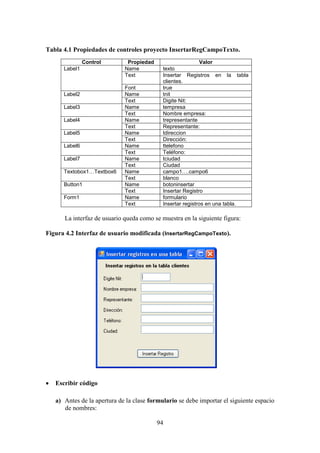 94
Tabla 4.1 Propiedades de controles proyecto InsertarRegCampoTexto.
Control Propiedad Valor
Label1 Name texto
Text Insertar Registros en la tabla
clientes.
Font true
Label2 Name tnit
Text Digite Nit:
Label3 Name tempresa
Text Nombre empresa:
Label4 Name trepresentante
Text Representante:
Label5 Name tdireccion
Text Dirección:
Label6 Name ttelefono
Text Teléfono:
Label7 Name tciudad
Text Ciudad
Textobox1…Textbox6 Name campo1….campo6
Text blanco
Button1 Name botoninsertar
Text Insertar Registro
Form1 Name formulario
Text Insertar registros en una tabla.
La interfaz de usuario queda como se muestra en la siguiente figura:
Figura 4.2 Interfaz de usuario modificada (InsertarRegCampoTexto).
 Escribir código
a) Antes de la apertura de la clase formulario se debe importar el siguiente espacio
de nombres:
 