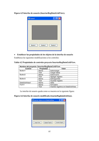 97
Figura 4.5 Interfaz de usuario (InsertarRegDataGridView).
 Establecer las propiedades de los objetos de la interfaz de usuario
Establezca las siguientes modificaciones a los controles:
Tabla 4.2 Propiedades de controles proyecto InsertarRegDataGridView.
Nombre del proyecto: InsertarRegDataGridView
Control Propiedad Valor
Button1 Name botoncargar
Text Cargar datos
Button2 Name botonnuevo
Text Agregar registro
Button3 Name botonguardar
Text Guardar registro
DataGridView1 Name tabla
Form1 Name formulario
Text Insertar registros en DataGridView.
La interfaz de usuario queda como se muestra en la siguiente figura:
Figura 4.6 Interfaz de usuario modificada (InsertarRegDataGridView).
 