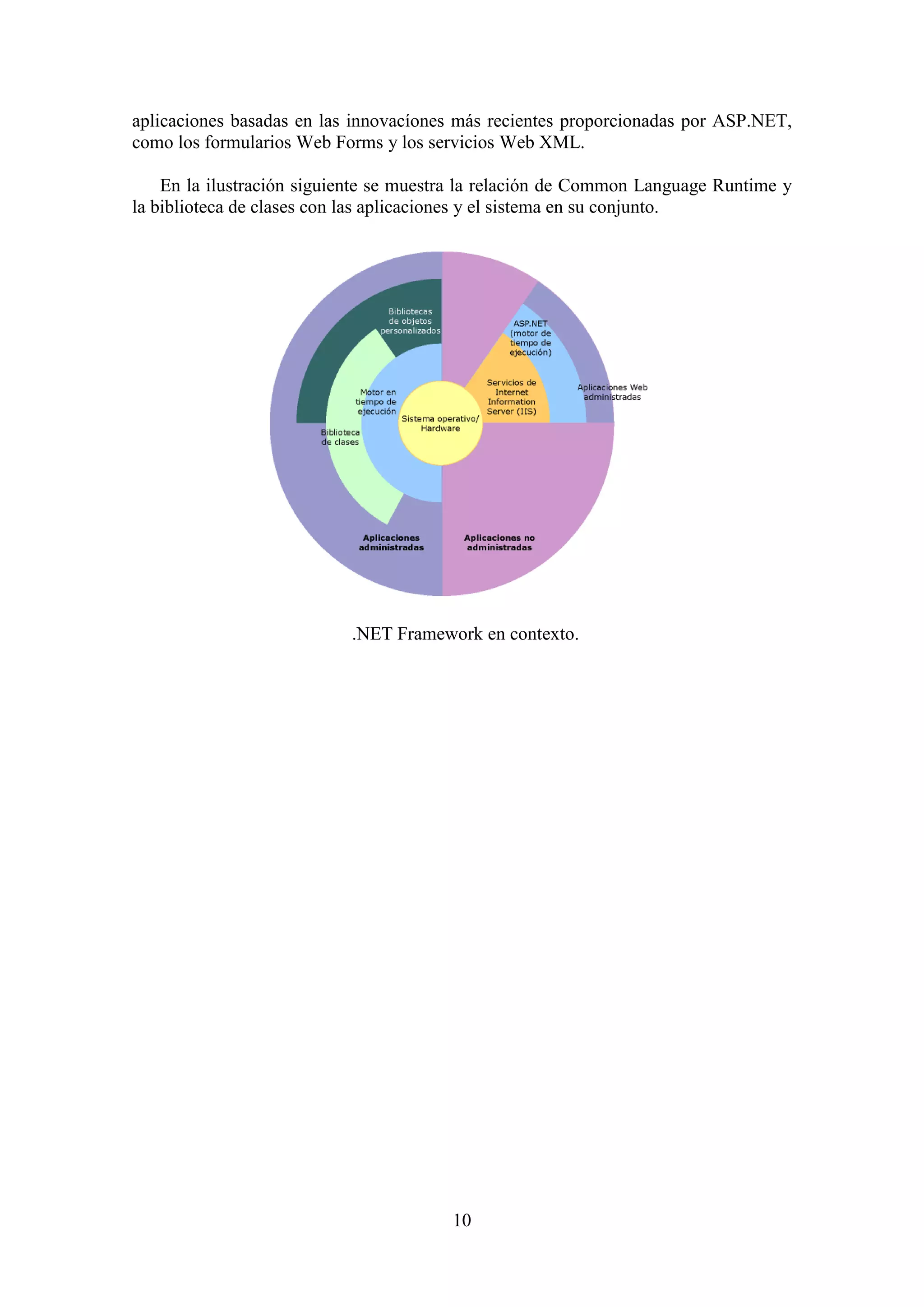 10
aplicaciones basadas en las innovacíones más recientes proporcionadas por ASP.NET,
como los formularios Web Forms y los servicios Web XML.
En la ilustración siguiente se muestra la relación de Common Language Runtime y
la biblioteca de clases con las aplicaciones y el sistema en su conjunto.
.NET Framework en contexto.
 