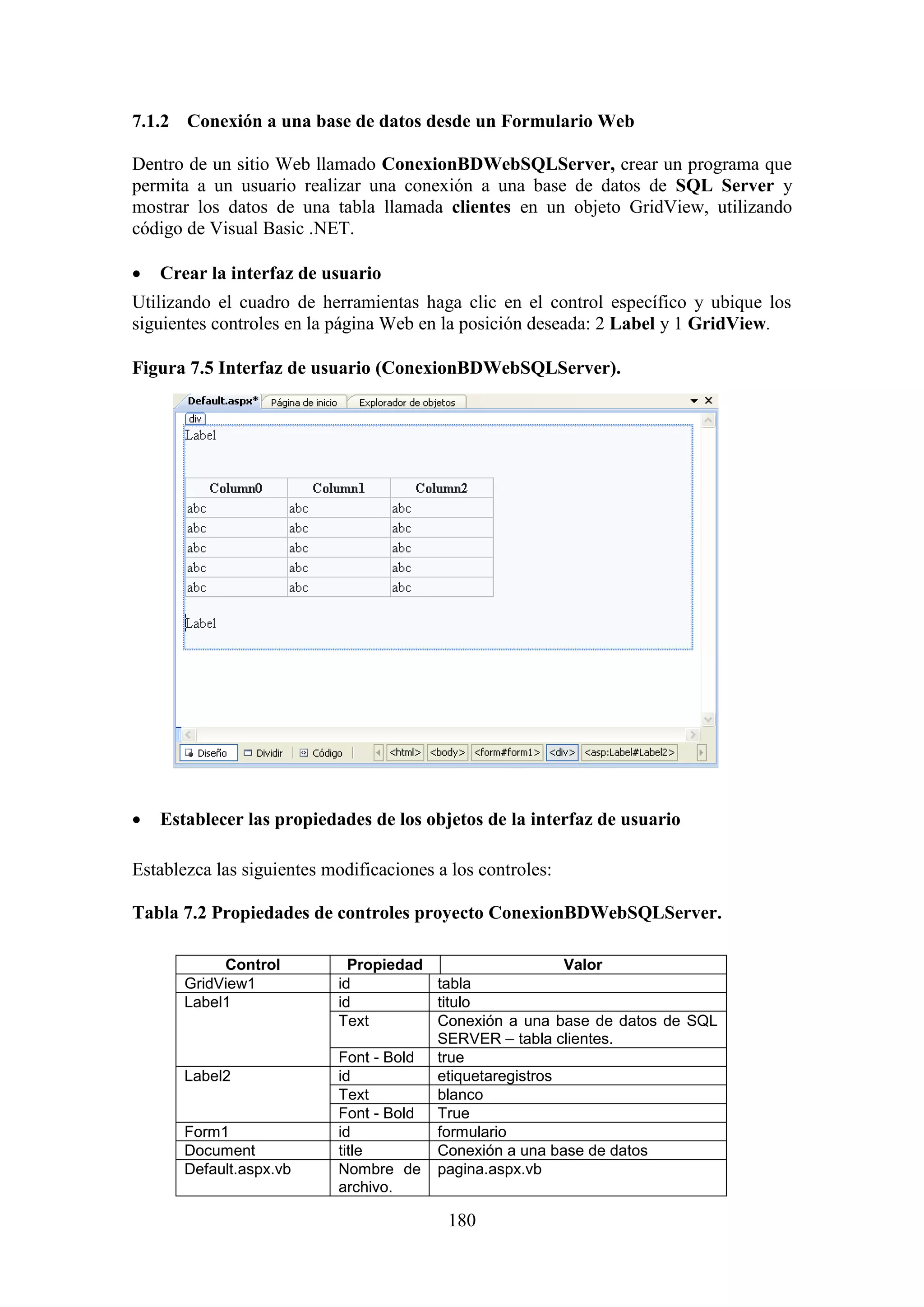 180
7.1.2 Conexión a una base de datos desde un Formulario Web
Dentro de un sitio Web llamado ConexionBDWebSQLServer, crear un programa que
permita a un usuario realizar una conexión a una base de datos de SQL Server y
mostrar los datos de una tabla llamada clientes en un objeto GridView, utilizando
código de Visual Basic .NET.
 Crear la interfaz de usuario
Utilizando el cuadro de herramientas haga clic en el control específico y ubique los
siguientes controles en la página Web en la posición deseada: 2 Label y 1 GridView.
Figura 7.5 Interfaz de usuario (ConexionBDWebSQLServer).
 Establecer las propiedades de los objetos de la interfaz de usuario
Establezca las siguientes modificaciones a los controles:
Tabla 7.2 Propiedades de controles proyecto ConexionBDWebSQLServer.
Control Propiedad Valor
GridView1 id tabla
Label1 id titulo
Text Conexión a una base de datos de SQL
SERVER – tabla clientes.
Font - Bold true
Label2 id etiquetaregistros
Text blanco
Font - Bold True
Form1 id formulario
Document title Conexión a una base de datos
Default.aspx.vb Nombre de
archivo.
pagina.aspx.vb
 