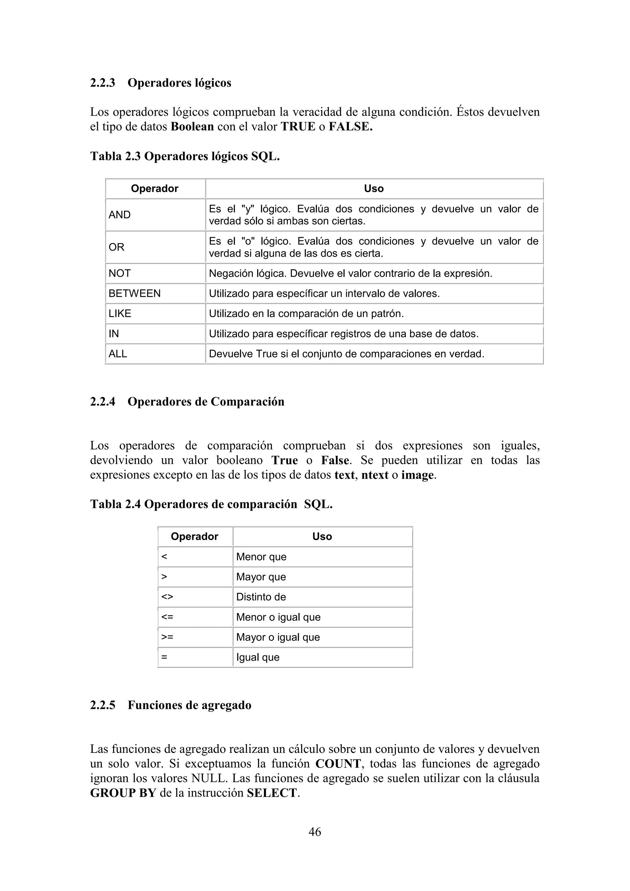 46
2.2.3 Operadores lógicos
Los operadores lógicos comprueban la veracidad de alguna condición. Éstos devuelven
el tipo de datos Boolean con el valor TRUE o FALSE.
Tabla 2.3 Operadores lógicos SQL.
Operador Uso
AND
Es el "y" lógico. Evalúa dos condiciones y devuelve un valor de
verdad sólo si ambas son ciertas.
OR
Es el "o" lógico. Evalúa dos condiciones y devuelve un valor de
verdad si alguna de las dos es cierta.
NOT Negación lógica. Devuelve el valor contrario de la expresión.
BETWEEN Utilizado para específicar un intervalo de valores.
LIKE Utilizado en la comparación de un patrón.
IN Utilizado para específicar registros de una base de datos.
ALL Devuelve True si el conjunto de comparaciones en verdad.
2.2.4 Operadores de Comparación
Los operadores de comparación comprueban si dos expresiones son iguales,
devolviendo un valor booleano True o False. Se pueden utilizar en todas las
expresiones excepto en las de los tipos de datos text, ntext o image.
Tabla 2.4 Operadores de comparación SQL.
Operador Uso
< Menor que
> Mayor que
<> Distinto de
<= Menor o igual que
>= Mayor o igual que
= Igual que
2.2.5 Funciones de agregado
Las funciones de agregado realizan un cálculo sobre un conjunto de valores y devuelven
un solo valor. Si exceptuamos la función COUNT, todas las funciones de agregado
ignoran los valores NULL. Las funciones de agregado se suelen utilizar con la cláusula
GROUP BY de la instrucción SELECT.
 