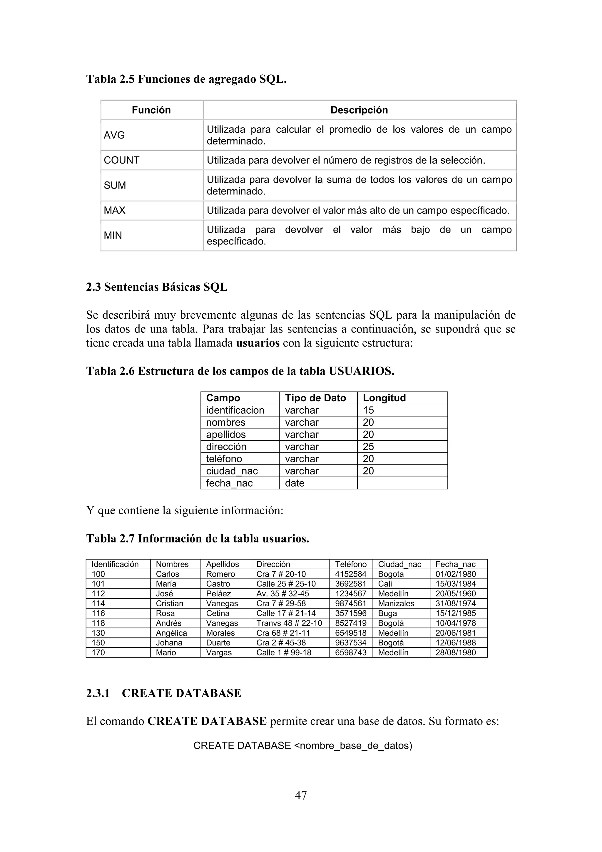 47
Tabla 2.5 Funciones de agregado SQL.
Función Descripción
AVG
Utilizada para calcular el promedio de los valores de un campo
determinado.
COUNT Utilizada para devolver el número de registros de la selección.
SUM
Utilizada para devolver la suma de todos los valores de un campo
determinado.
MAX Utilizada para devolver el valor más alto de un campo específicado.
MIN
Utilizada para devolver el valor más bajo de un campo
específicado.
2.3 Sentencias Básicas SQL
Se describirá muy brevemente algunas de las sentencias SQL para la manipulación de
los datos de una tabla. Para trabajar las sentencias a continuación, se supondrá que se
tiene creada una tabla llamada usuarios con la siguiente estructura:
Tabla 2.6 Estructura de los campos de la tabla USUARIOS.
Campo Tipo de Dato Longitud
identificacion varchar 15
nombres varchar 20
apellidos varchar 20
dirección varchar 25
teléfono varchar 20
ciudad_nac varchar 20
fecha_nac date
Y que contiene la siguiente información:
Tabla 2.7 Información de la tabla usuarios.
Identificación Nombres Apellidos Dirección Teléfono Ciudad_nac Fecha_nac
100 Carlos Romero Cra 7 # 20-10 4152584 Bogota 01/02/1980
101 María Castro Calle 25 # 25-10 3692581 Cali 15/03/1984
112 José Peláez Av. 35 # 32-45 1234567 Medellín 20/05/1960
114 Cristian Vanegas Cra 7 # 29-58 9874561 Manizales 31/08/1974
116 Rosa Cetina Calle 17 # 21-14 3571596 Buga 15/12/1985
118 Andrés Vanegas Tranvs 48 # 22-10 8527419 Bogotá 10/04/1978
130 Angélica Morales Cra 68 # 21-11 6549518 Medellín 20/06/1981
150 Johana Duarte Cra 2 # 45-38 9637534 Bogotá 12/06/1988
170 Mario Vargas Calle 1 # 99-18 6598743 Medellín 28/08/1980
2.3.1 CREATE DATABASE
El comando CREATE DATABASE permite crear una base de datos. Su formato es:
CREATE DATABASE <nombre_base_de_datos)
 