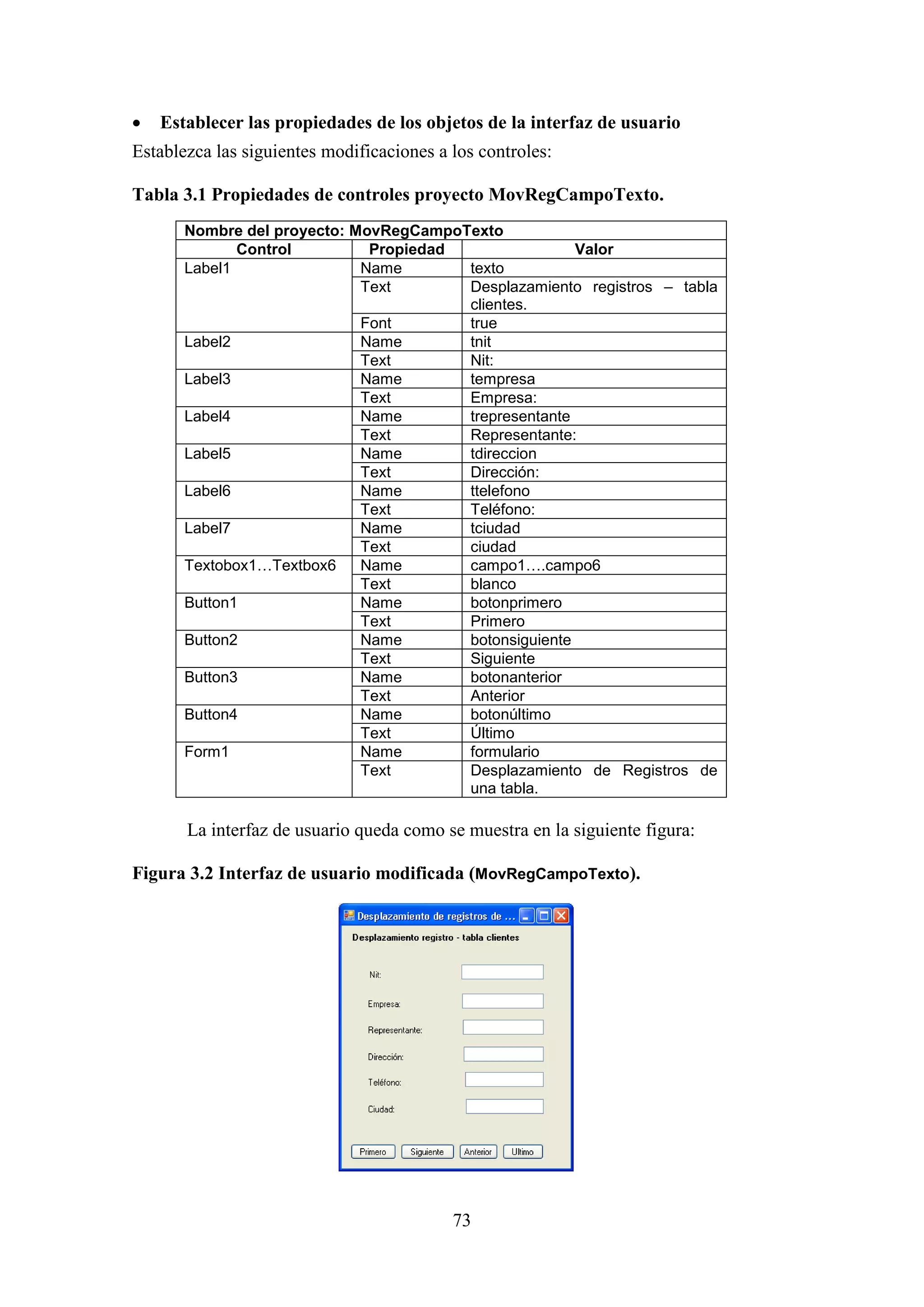 73
 Establecer las propiedades de los objetos de la interfaz de usuario
Establezca las siguientes modificaciones a los controles:
Tabla 3.1 Propiedades de controles proyecto MovRegCampoTexto.
Nombre del proyecto: MovRegCampoTexto
Control Propiedad Valor
Label1 Name texto
Text Desplazamiento registros – tabla
clientes.
Font true
Label2 Name tnit
Text Nit:
Label3 Name tempresa
Text Empresa:
Label4 Name trepresentante
Text Representante:
Label5 Name tdireccion
Text Dirección:
Label6 Name ttelefono
Text Teléfono:
Label7 Name tciudad
Text ciudad
Textobox1…Textbox6 Name campo1….campo6
Text blanco
Button1 Name botonprimero
Text Primero
Button2 Name botonsiguiente
Text Siguiente
Button3 Name botonanterior
Text Anterior
Button4 Name botonúltimo
Text Último
Form1 Name formulario
Text Desplazamiento de Registros de
una tabla.
La interfaz de usuario queda como se muestra en la siguiente figura:
Figura 3.2 Interfaz de usuario modificada (MovRegCampoTexto).
 