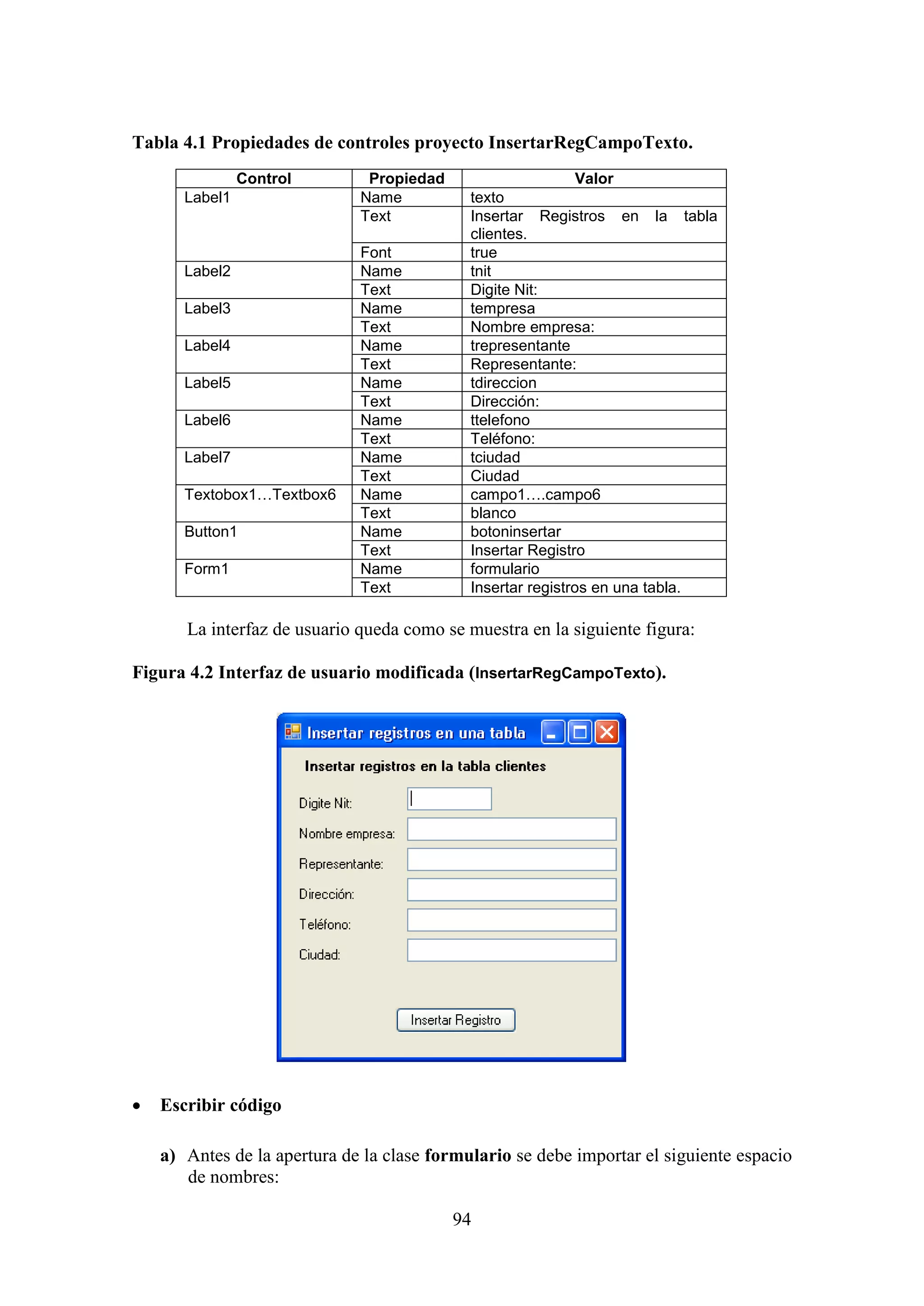 94
Tabla 4.1 Propiedades de controles proyecto InsertarRegCampoTexto.
Control Propiedad Valor
Label1 Name texto
Text Insertar Registros en la tabla
clientes.
Font true
Label2 Name tnit
Text Digite Nit:
Label3 Name tempresa
Text Nombre empresa:
Label4 Name trepresentante
Text Representante:
Label5 Name tdireccion
Text Dirección:
Label6 Name ttelefono
Text Teléfono:
Label7 Name tciudad
Text Ciudad
Textobox1…Textbox6 Name campo1….campo6
Text blanco
Button1 Name botoninsertar
Text Insertar Registro
Form1 Name formulario
Text Insertar registros en una tabla.
La interfaz de usuario queda como se muestra en la siguiente figura:
Figura 4.2 Interfaz de usuario modificada (InsertarRegCampoTexto).
 Escribir código
a) Antes de la apertura de la clase formulario se debe importar el siguiente espacio
de nombres:
 