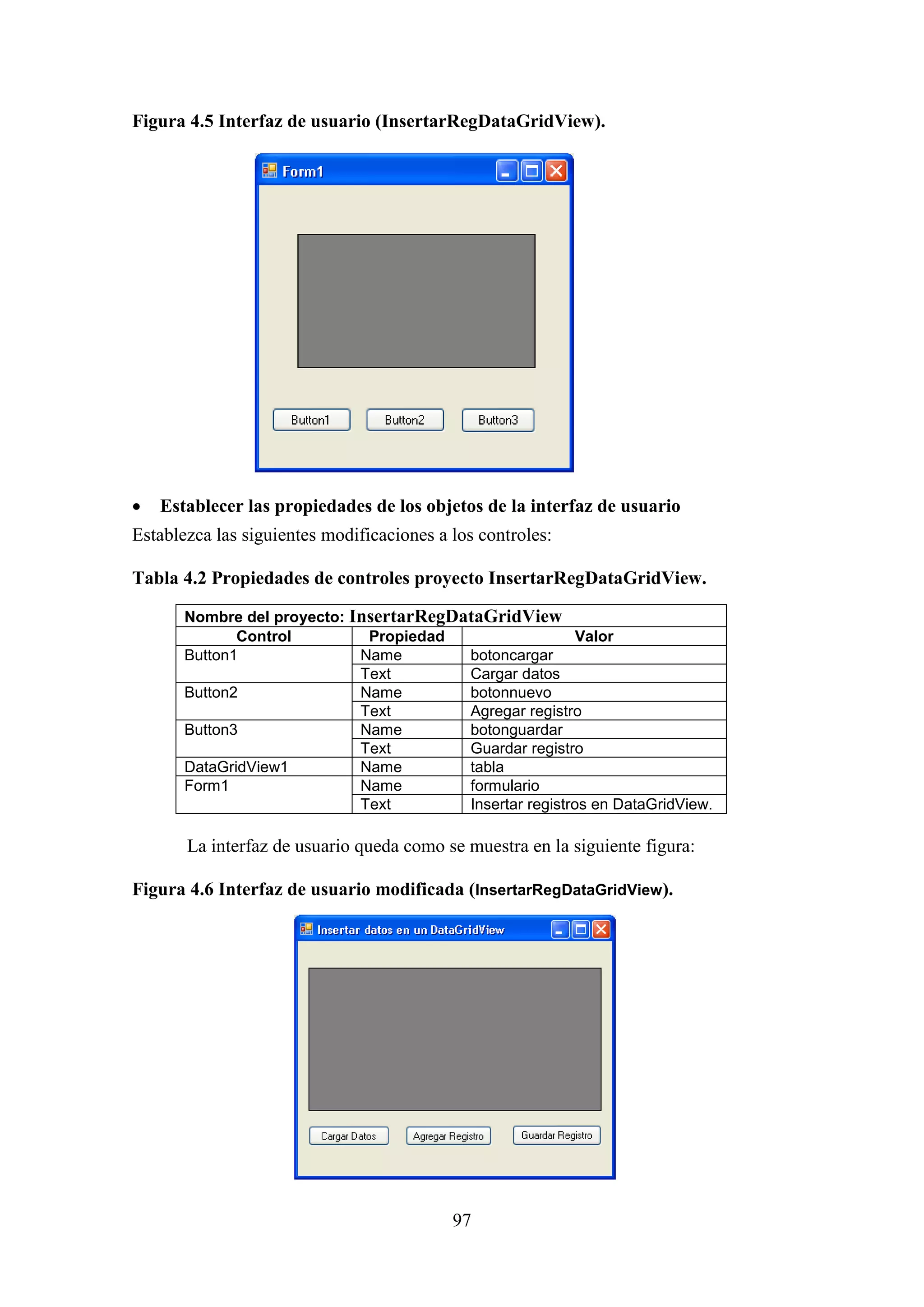 97
Figura 4.5 Interfaz de usuario (InsertarRegDataGridView).
 Establecer las propiedades de los objetos de la interfaz de usuario
Establezca las siguientes modificaciones a los controles:
Tabla 4.2 Propiedades de controles proyecto InsertarRegDataGridView.
Nombre del proyecto: InsertarRegDataGridView
Control Propiedad Valor
Button1 Name botoncargar
Text Cargar datos
Button2 Name botonnuevo
Text Agregar registro
Button3 Name botonguardar
Text Guardar registro
DataGridView1 Name tabla
Form1 Name formulario
Text Insertar registros en DataGridView.
La interfaz de usuario queda como se muestra en la siguiente figura:
Figura 4.6 Interfaz de usuario modificada (InsertarRegDataGridView).
 