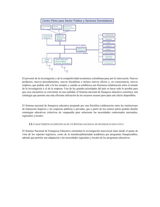El porvenir de la investigación y de la competitividad económica colombiana pasa por la innovación: Nuevos
productos, nuevos procedimientos, nuevas disciplinas e incluso nuevos oficios y, en consecuencia, nuevos
empleos, que podrán salir a la luz siempre y cuando se establezca una fructuosa colaboración entre el mundo
de la investigación y el de la empresa. Una de las grandes prioridades del país es hacer todo lo posible para
que esos encuentros se conviertan en una realidad, el Sistema nacional de franqucia educativa constituye una
estrategia que permite una más eficiente utilización de los recursos escasos pero para este efecto disponibles.
El Sistema nacional de franquicia educativa propende por una frúctifera colaboración entre las instituciones
de Educación Superior y las empresas públicas y privadas, que a partir de los centros piloto podrán diseñar
estrategias educativas colectivas de vanguardia para solucionar las necesidades contextuales nacionales,
regionales y locales.
2.2. CARACTERÍSTICAS ESPECÍFICAS DE UN SISTEMA NACIONAL DE FRANQUICIA EDUCATIVA
El Sistema Nacional de Franquicia Educativa estimulará la investigación transversal tanto desde el punto de
vista de los soportes logísticos, como de la transdisciplinariedad académica por programas franquiciables,
además que permite una adaptación a las necesidades regionales y locales de los programas educativos.
 