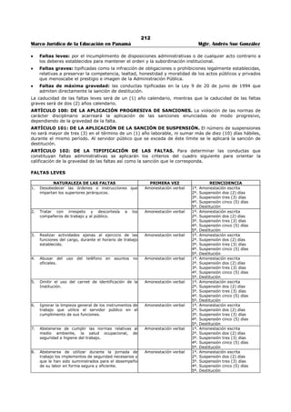 208 
Marco Jurídico de la Educación en Panamá Mgtr. Andrés Sue González 
ARTÍCULO 85: DE LOS FINES. La Asociación de Servidores Públicos del Ministerio de Educación tiene 
los siguientes fines: 
a. Velar porque se cumplan los derechos y obligaciones que la Ley de Carrera Administrativa y sus 
reglamentos confieren a los servidores públicos del Ministerio de Educación. 
b. Colaborar con la Administración del Ministerio de Educación, cuando ésta lo requiera, para el mejor 
cumplimento de sus funciones. 
c. Promover el mejoramiento profesional, cultural, moral y social de sus asociados. 
d. Prestar asesoramiento a sus miembros ante situaciones de conflictos individuales. 
e. Asumir la representación de sus afiliados en conflictos, controversias y reclamaciones que se 
presenten y demandar o reclamar en nombre de ellos en forma individual o colectiva. 
TÍTULO V 
RETIROS DE LA ADMINISTRACIÓN PÚBLICA 
ARTÍCULO 86: DE LA DESVINCULACIÓN DEL SERVIDOR PÚBLICO EN PERÍODO DE PRUEBA. La 
desvinculación del servidor público se hará cuando la evaluación del desempeño del servidor público 
durante el período de prueba resulte insatisfactoria o cuando durante el período de prueba resulte 
positivo en el examen de detección de consumo de drogas ilícitas. 
ARTÍCULO 87: DE LA RENUNCIA. El servidor público manifestará por escrito, en forma libre y 
espontánea su decisión de separarse permanentemente del cargo. La renuncia será aceptada por la 
Autoridad Nominadora. 
ARTÍCULO 88: DE LA DESTITUCIÓN. La destitución se aplicará como medida disciplinaria al servidor 
público por la reincidencia en el incumplimiento de deberes y por la violación de derechos y prohibiciones. 
ARTÍCULO 89: DE LA JUBILACIÓN O PENSIÓN POR INVALIDEZ. El servidor público podrá acogerse 
a la jubilación o a pensión por invalidez bajo las condiciones y términos establecidos en la Ley Orgánica 
de la Caja de Seguro Social. 
ARTÍCULO 90: REDUCCIÓN DE FUERZA. El Ministerio de Educación podrá decretar un programa de 
reducción de fuerza siempre que cumpla con los requisitos establecidos en la Ley 9 del 20 de junio de 
1994. Los servidores públicos afectados serán reducidos de acuerdo al orden establecido en la Ley. 
ARTÍCULO 91: FALLECIMIENTO DEL SERVIDOR PÚBLICO. En caso de fallecimiento del servidor 
público se le concederá a sus beneficiarios previamente designados el pago del último mes de sueldo. El 
reconocimiento de otras prestaciones se regirá por lo establecido en la Ley 10 de 20 de enero de 1998 
que establece el procedimiento para entrega a familiares, de las prestaciones a que tuviere derecho. 
TÍTULO VI 
DEBERES, DERECHOS Y PROHIBICIONES DEL SERVIDOR PÚBLICO 
CAPÍTULO I 
LOS DEBERES 
ARTÍCULO 92: DE LOS DEBERES. Son deberes de los servidores públicos en general los siguientes: 
1. Realizar personalmente las funciones propias del cargo, con la intensidad, responsabilidad, honradez, 
prontitud, cuidado y eficiencia que sean compatibles con sus fuerzas, aptitudes, preparación y 
destreza, en el tiempo y lugar estipulado; 
2. Desempeñarse con conciencia ciudadana, honestidad y sentido de la misión social que debe cumplir 
como tal; 
3. Asistir puntualmente al puesto de trabajo en condiciones psíquicas y físicas apropiadas para cumplir 
su labor; 
4. Observar los principios morales y normas éticas, como parámetros fundamentales de orientación para 
el desempeño de sus funciones; 
5. Cumplir y hacer cumplir las normas vigentes y las instrucciones provenientes de autoridad 
competente, a efecto de garantizar la seguridad y salud de los servidores públicos y los ciudadanos 
en general; 
6. Informar, de inmediato cualquier accidente o daño a la salud que sobrevenga durante la ejecución del 
trabajo, o en relación a éste, así como los que puedan causar riesgo a la seguridad o salud; 
7. Evaluar a los subalternos con objetividad, atendiendo rigurosamente los parámetros establecidos; 
 