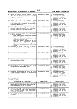 209 
Marco Jurídico de la Educación en Panamá Mgtr. Andrés Sue González 
8. Acatar las órdenes e instrucciones emanadas de los superiores que dirijan o supervisen las 
actividades del servicio correspondiente, siempre y cuando no contraigan los procedimientos 
establecidos en la Ley y no atente contra su honra y dignidad, 
9. Tratar con cortesía y amabilidad al público, superiores, compañeros y subalternos, empleando un 
vocabulario exento de expresiones despectivas o soeces. 
10. Notificar a las instancias correspondientes cualquier hecho comprobado que pueda desprestigiar, 
dañar o causar perjuicio a la administración pública; 
11. Atender los asuntos de su competencia dentro de los términos establecidos por la Ley y los 
reglamentos; 
12. Cuidar, con la diligencia de un buen padre de familia, todos los bienes, útiles, materiales, 
herramientas y equipo confiados a su custodia, uso o administración; 
13. Garantizar la prestación de servicios mínimos, en los casos en que la Constitución y la Ley otorguen 
el derecho a huelga y ésta se dé; 
14. Resolver, dentro del término de treinta (30) días de efectuada la petición, consulta o queja hecha por 
cualquier ciudadano, siempre que ésta se presente por escrito, en forma respetuosa y el servidor 
público sea el competente para ello; 
15. Guardar estricta reserva sobre la información o documentación que conozca por razón del desempeño 
de sus funciones, y que no esté destinada al conocimiento general; 
16. Trabajar tiempo extraordinario cuando su superior lo solicite, cuando por siniestro ocurrido o riesgo 
inminente se encuentre en peligro la vida de las personas o la existencia misma del centro de 
trabajo; 
17. Salvo instrucción superior en contrario y de acuerdo a los requisitos del cargo, asistir o mantenerse 
en el puesto de trabajo prestando el servicio en jornada extraordinaria hasta que llegue su reemplazo 
o concluya la gestión bajo su responsabilidad. 
18. Informar a su superior para que lo declare impedido de la atención de un trámite administrativo que 
ataña a los familiares del servidor público hasta el cuarto grado de consanguinidad o segundo de 
afinidad; 
19. Informar en el plazo oportuno en caso de que se participe de un supuesto de nepotismo 
sobreviviente, para que se tomen las medidas correctivas; 
20. Cumplir las normas vigentes de la Constitución, las leyes y los reglamentos. 
21. Asistir al lugar de trabajo vestido apropiadamente, sin ir en contra del orden y la moral pública o que 
se menoscabe el prestigio de la institución. 
22. Actualizar en la Oficina Institucional de Recursos Humanos sus datos personales, de educación y otros 
de interés que deban reposar en su expediente personal. 
23. Someterse a los exámenes médicos y detección de drogas que requiera la institución de acuerdo al 
programa que se establezca. 
CAPÍTULO II 
LOS DERECHOS 
ARTÍCULO 93: DE LOS DERECHOS. Todo servidor público del Ministerio de Educación tendrá, 
independientemente de otros, los derechos siguientes: 
1. Ejercer las funciones atribuidas a su cargo; 
2. Tomar o disfrutar del descanso anual remunerado y vacaciones proporcionales; 
3. Optar por licencias sin sueldo y especiales; 
4. Recibir remuneración; 
5. Percibir compensación por jornadas extraordinarias; 
6. Recibir indemnización por reducción de fuerza, accidente de trabajo, o enfermedades profesionales; 
7. Gozar de los beneficios, prestaciones y bonificaciones generales establecidos por la Constitución, las 
Leyes y los reglamentos, y otros que decrete el Gobierno; 
8. Participar en el programa de bonificaciones especiales, en caso de creación de inventos o 
metodologías que produzcan ahorros o mejoras en los servicios públicos; 
9. Gozar de confidencialidad en las denuncias relativas al incumplimiento del régimen disciplinario por 
parte de terceros; 
 