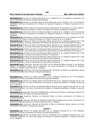 228 
Marco Jurídico de la Educación en Panamá Mgtr. Andrés Sue González 
EDUCADOR G-3: Maestro-Director, con grado a su cargo (Director de escuela primaria de 4a. Categoría, 
5 a 7 maestros de grado), con título Universitario de Licenciado en Educación. 
EDUCADOR G-4: Maestro-Director, con grado a su cargo (Director de escuela primaria de 4a. Categoría, 
5 a 7 maestros de grado), con título Universitario de Profesor de Educación Básica General del Ciclo Final. 
EDUCADOR G-5: Maestro-Director, con grado a su cargo (Director de escuela primaria de 4a. Categoría, 
5 a 7 maestros de grado), con certificación de preparación especial (dos (2) años de estudios 
universitarios). 
GRADO H 
EDUCADOR H-1: Director de escuela primaria de 1a. Categoría (con veinticinco (25) a cuarenta y cinco 
(45) maestros de grado) con titulo de Maestro de Enseñanza Primaria. 
EDUCADOR H-2: Supervisor Provincial de Educación Primaria con título de Maestro de Enseñanza 
Primaria. 
EDUCADOR H-3: Supervisor Provincial de Alfabetización y Educación de Adultos y/o de Educación 
Laboral (dos años de Especialización en alfabetización y Educación de Adultos y/o Laboral y Título de 
Maestro de Enseñanza Primaria). 
EDUCADOR H-4: Director de Centro de Educación Básica General con título de Maestro de Enseñanza 
Primaria. 
EDUCADOR H-5: Sub-Director de Escuela Primaria, de 2a. ó 1a. Categoría, con título Universitario de 
Profesor de Educación Primaria o Enseñanza Primaria. 
EDUCADOR H-6: Sub-Director de Escuela Primaria, de 2a. ó 1a. Categoría, con titulo Universitario de 
Profesor de Educación Básica General del Ciclo Final. 
EDUCADOR H-7: Sub-Director de Escuela Primaria, de 2a. ó 1a. Categoría, con certificación de 
preparación especial (dos (2) años de estudios universitarios). 
EDUCADOR H-8: Sub-Director de Escuela Primaria, de 2a. ó 1a. Categoría, con título Universitario de 
Licenciado en Educación. 
EDUCADOR H-9: Director de Escuela Primaria de 3a. Categoría (8 a 14 maestros de grado) con título 
universitario de Profesor en Educación Pre-escolar. 
EDUCADOR H-10: Director de Escuela Primaria de 3a. Categoría (8 a 14 maestros de grado) con título 
universitario de Profesor de Educación Primaria o Enseñanza Primaria. 
EDUCADOR H-11: Director de Escuela Primaria de 3a. Categoría (8 a 14 maestros de grado) con título 
universitario de Profesor de Educación Básica General del Ciclo Final. 
EDUCADOR H-12: Director de Escuela Primaria de 3a. Categoría (8 a 14 maestros de grado) con título 
universitario de Licenciado en Educación. 
EDUCADOR H-13: Director de Escuela Primaria de 3a. Categoría (8 a 14 maestros de grado) con 
certificación de preparación especial (dos (2) años de estudios universitarios). 
GRADO I 
EDUCADOR I-1: Profesor de educación Secundaria ó Vocacional de 2a. Categoría con título Universitario 
de Licenciado que no imparte clases en la asignatura de su especialidad. 
EDUCADOR I-2: Profesor de Educación Vocacional Industrial de 2a. Categoría (dicta clases en colegios 
de formación de Técnicos y Profesional a nivel industrial), con titulo de Educación Media Vocacional 
(industrial) en la especialidad u oficio que va a enseñar y dos (2) o más años de estudios Universitarios. 
EDUCADOR I-3: Profesor de educación secundaria con certificación de preparación especial (dos (2) 
años de estudios universitarios). 
EDUCADOR I-4: Profesor de Educación Básica General con título Universitario de Profesor de Educación 
Básica General del Ciclo Final. 
EDUCADOR I-5: Profesor de educación secundaria ó Vocacional con título Universitario de Técnico de 
Ingeniería en la especialidad (dos (2) años de estudios Universitarios). 
EDUCADOR I-6: Profesor de educación Secundaria ó Vocacional con título de Técnico a nivel Superior en 
la especialidad. 
GRADO J 
EDUCADOR J-1: Maestro de escuela Primaria con título Universitario de Profesor de Segunda Enseñanza. 
 