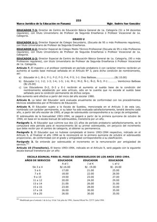 229 
Marco Jurídico de la Educación en Panamá Mgtr. Andrés Sue González 
GRADO K 
EDUCADOR K-1: Maestro-Director, con grado a su cargo (Director de escuela Primaria de 4a. Categoría, 
5 a 7 maestros de grado), con título Universitario de Profesor de Segunda Enseñanza. 
GRADO L 
EDUCADOR L-1: Sub-Director de Escuela Primaria, de 2a. ó 1a. Categoría, con título Universitario de 
Profesor de Segunda Enseñanza. 
EDUCADOR L-2: Director Especial de Escuela Primaria (atiende dos (2) escuelas en un mismo edificio, 
con más de 45 maestros de grado) con título de Maestro de Enseñanza Primaria. 
EDUCADOR L-3: Director de Escuela Primaria de 3a. Categoría (8 a 14 maestros de grado), con título 
Universitario de Profesor de Segunda Enseñanza. 
EDUCADOR L-4: Director de Escuela Primaria de 2a. Categoría (15 a 24 maestros de grado), con título 
Universitario de Profesor de Educación Primaria o Enseñanza Primaria. 
EDUCADOR L-5: Director de Escuela Primaria de 2a. Categoría (15 a 24 maestros de grado), con título 
Universitario de Profesor de Educación Básica General del Ciclo Final. 
EDUCADOR L-6: Director de Escuela Primaria de 2a. Categoría (15 a 24 maestros de grado), con 
certificación de preparación especial (dos (2) años de estudios Universitarios). 
EDUCADOR L-7: Director de Escuela Primaria de 2a. Categoría (15 a 24 maestros de grado), con título 
Universitario de Licenciado en Educación. 
EDUCADOR L-8: Director de Centro de Educación Básica General 4a. Categoría (8 a 14 docentes 
regulares), con título Universitario de Profesor de Educación Primaria o Enseñanza Primaria. 
EDUCADOR L-9: Director de Centro de Educación Básica General 4a. Categoría (8 a 14 docentes 
regulares), con título Universitario de Profesor de Educación Básica General de Ciclo Final. 
EDUCADOR L-10: Director de Centro de Educación Básica General 4a. Categoría (8 a 14 docentes 
regulares) con certificación de preparación especial (dos (2) años de estudios Universitarios). 
EDUCADOR L-11: Director de Centro de Educación Básica General 4a. Categoría (8 a 14 docentes 
regulares), con título Universitario de Técnico en Ingeniería. 
EDUCADOR L-12: Director de Centro de Educación Básica General 4a. Categoría (8 a 14 docentes 
regulares), con título Universitario de Técnico a nivel Superior. 
EDUCADOR L-13: Director de Centro de Educación Básica General 4a. Categoría (8 a 14 docentes 
regulares), con título Universitario de Licenciado en Educación. 
GRADO M 
EDUCADOR M-1: Profesor de Educación Secundaria de 2a. Categoría con título Universitario de 
Licenciado que dicta clases en asignatura de su especialidad. 
EDUCADOR M-2: Profesor de Educación Secundaria de 2a. Categoría con título Universitario de Profesor 
de Segunda Enseñanza que dicta clases en asignaturas que no es de su especialidad. 
GRADO N 
EDUCADOR N-1: Director de Escuela Primaria de 2a. Categoría (15 a 24 maestros de grado), con título 
Universitario de Profesor de Segunda Enseñanza. 
EDUCADOR N-2: Director de Centro de Educación Básica General de 3a. Categoría (15 a 24 docentes 
regulares), con título Universitario de Profesor de Educación Primaria o Enseñanza Primaria. 
EDUCADOR N-3: Director de Centro de Educación Básica General de 3a. Categoría (15 a 24 docentes 
regulares), con título Universitario de Profesor de Educación Básica General del Ciclo Final. 
EDUCADOR N-4: Director de Centro de Educación Básica General de 3a. Categoría (15 a 24 docentes 
regulares), con certificación de preparación especial (dos (2) años de estudios Universitarios). 
EDUCADOR N-5: Director de Centro de Educación Básica General de 3a. Categoría (15 a 24 docentes 
regulares), con título Universitario de Técnico en Ingeniería. 
EDUCADOR N-6: Director de Centro de Educación Básica General de 3a. Categoría (15 a 24 docentes 
regulares), con título Universitario de Profesor de Técnico a Nivel Superior. 
EDUCADOR N-7: Sub-Director de Centro de Educación Básica General de 2a. ó 1a. Categoría, con título 
Universitario de Profesor de Educación Primaria o Enseñanza Primaria. 
 