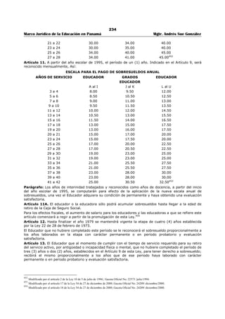 230 
Marco Jurídico de la Educación en Panamá Mgtr. Andrés Sue González 
EDUCADOR N-8: Sub-Director de Centro de Educación Básica General de 2a. ó 1a. Categoría, con título 
Universitario de Profesor de Educación Básica General del Ciclo Final. 
EDUCADOR N-9: Sub-Director de Centro de Educación Básica General de 2a. ó 1a. Categoría, con 
certificación de preparación especial (dos (2) años de estudios Universitarios). 
EDUCADOR N-10: Sub-Director de Centro de Educación Básica General de 2a. ó 1a. Categoría, con 
titulo Universitario de Técnico en Ingeniería. 
EDUCADOR N-11: Sub-Director de Centro de Educación Básica General de 2a. ó 1a. Categoría, con 
título Universitario de Técnico a Nivel Superior. 
EDUCADOR N-12: Sub-Director de Centro de Educación Básica General de 2a. ó 1a. Categoría, con 
título Universitario de Licenciado en Educación. 
GRADO Ñ 
EDUCADOR Ñ-1: Profesor de Educación Vocacional de 1a Categoría. 
EDUCADOR Ñ-2: Profesor de Educación Secundaria de 1a. Categoría con título Universitario de Profesor 
de Segunda Enseñanza que dicta clases en asignaturas de su especialidad. 
EDUCADOR Ñ-3: Profesor de Educación Secundaria ó Vocacional de 1a. Categoría con funciones de 
Profesor de Orientación. 
GRADO O 
EDUCADOR 0-1: Director de Escuela Primaria de 1a Categoría (25 a 45 maestros de grado), con título 
Universitario de Profesor de Educación Primaria ó Enseñanza Primaria. 
EDUCADOR 0-2: Director de Escuela Primaria de 1a. Categoría (25 a 45 maestros de grado), con título 
Universitario de Profesor de Educación Básica General del Ciclo Final. 
EDUCADOR 0-3: Director de Escuela Primaria de 1a. Categoría (25 a 45 maestros de grado), con titulo 
Universitario de Licenciado en Educación. 
EDUCADOR 0-4: Director de Escuela Primaria de 1a. Categoría (25 a 45 maestros de grado), con 
certificación de preparación especial (dos (2) años de estudios Universitarios). 
EDUCADOR 0-5: Director de Centro de Educación Básica General de 2a. Categoría (25 a 50 docentes 
regulares), con título Universitario de Profesor de Educación Primaria o Enseñanza Primaria. 
EDUCADOR 0-6: Director de Centro de Educación Básica General de 2a. Categoría (25 a 50 docentes 
regulares), con título Universitario de Educación Básica General del Ciclo Final. 
EDUCADOR 0-7: Director de Centro de Educación Básica General de 2a. Categoría (25 a 50 docentes 
regulares), con certificación de preparación especial (dos (2) años de estudios Universitarios). 
EDUCADOR 0-8: Director de Centro de Educación Básica General de 2a. Categoría (25 a 50 docentes 
regulares), con título Universitario de Técnico en Ingeniería 
EDUCADOR 0-9: Director de Centro de Educación Básica General de 2a. Categoría (25 a 50 docentes 
regulares), con titulo Universitario de Técnico a Nivel Superior. 
EDUCADOR 0-10: Director de Centro de Educación Básica General de 2a. Categoría (25 a 50 docentes 
regulares), con título Universitario de Licenciado en Educación. 
GRADO P 
EDUCADOR P-1: Profesor de la 1a. Categoría con titulo de Maestría ó Doctorado en la asignatura que 
enseña. 
GRADO Q 
EDUCADOR Q-1: Director de Escuela Primaria de 1a. Categoría (25 a 45 maestros de grado), con título 
Universitario de Profesor de Segunda Enseñanza. 
EDUCADOR Q-2: Director de Colegio Secundario de 4a. Categoría (8 a 14 profesores regulares), con 
título Universitario de Profesor de Segunda Enseñanza. 
EDUCADOR Q-3: Director de Colegio Medio-Técnico Profesional de 4a. Categoría (8 a 14 profesores 
regulares), con título Universitario de Profesor de Segunda Enseñanza ó Profesor Vocacional de 1a. 
Categoría. 
EDUCADOR Q-4: Director de Centro de Educación Básica General de 4a. Categoría (8 a 14 docentes 
regulares), con título Universitario de Profesor de Segunda Enseñanza ó Profesor Vocacional de 1a. 
Categoría. 
 