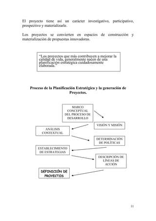 11
El proyecto tiene así un carácter investigativo, participativo,
prospectivo y materializarle.
Los proyectos se convierten en espacios de construcción y
materialización de propuestas innovadoras.
“Los proyectos que más contribuyen a mejorar la
calidad de vida, generalmente nacen de una
planificación estratégica cuidadosamente
elaborada.”
Proceso de la Planificación Estratégica y la generación de
Proyectos.
MARCO
CONCEPTUAL
DEL PROCESO DE
DESARROLLO
DEFINICIÓN DE
PROYECTOS
VISIÓN Y MISIÓN
DETERMINACIÓN
DE POLÍTICAS
ANÁLISIS
CONTEXTUAL
DESCRIPCIÓN DE
LÍNEAS DE
ACCIÓN
ESTABLECIMIENTO
DE ESTRATEGIAS
 