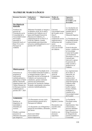 110
MATRIZ DE MARCO LÔGICO
Resumen Narrativo Indicadores Objetivamente
Verificables
Medios de
verificación
Supuestos:
situaciones
favorables y no
favorables
Fin: Objetivo de
desarrollo
Fortalecer los
procesos de
Vinculación con la
Comunidad de la
Universidad Central
del Ecuador
apoyando el
desarrollo local y el
Buen Vivir en la
Parroquia de
Calderón
Diferentes Facultades se integran a
la dinámica social, de la salud y
productiva de Calderón con el
apoyo del Hospital General de
Docencia de Calderón y la
Administración de la Zona 9, el
GAD de Calderón, creando
oportunidades para desarrollar
proyectos multidisciplinarios en el
período 2017 al 2025.
Convenio
Universidad Central
del Ecuador con la
Zona 9.
Acuerdos de
cooperación con las
organizaciones e
instituciones del
sector.
Convenio de la
UCE con el GAD
de Calderón.
La vinculación con
la comunidad es un
mandato para el
Sistema de
Educación Superior.
La Vinculación con
la Sociedad permite
combinar la teoría
con la práctica.
Existe la decisión
técnica y política de
la Universidad
Central del Ecuador
y la Facultad de
Psicología y sus tres
Carreras para
intervenir y apoyar
los procesos de
salud, sociales y
productivos en
Calderón
Objetivo general
Estructurar un
programa de
intervención
multidisciplinario a
largo plazo en Salud
Mental, Desarrollo
Organizacional y del
Talento Humano en
la Parroquia rural de
Calderón para el
período 2017 - 2025
Por lo menos tres Facultades de la
Universidad Central del Ecuador y,
se integran durante 9 años al
desarrollo local de la Parroquia de
Calderón con la presencia de
estudiantes, quienes realizarán
prácticas pre profesionales,
proyectos de vinculación, trabajos
de grado y participarán n proyectos
concretos multidisciplinarios.
Convenios
Acuerdos
Actas de
Compromiso
Informes
Las organizaciones
de la salud , la
educación, las
empresas, los
sectores micro
empresariales y la
Junta Parroquial de
Calderón están
interesadas en
recibir el apoyo
técnico, humano,
académico y
científico de la
Universidad Central
del Ecuador
Componentes
Realizar un
diagnóstico de
necesidades y
demandas por
sectores
Diseñar y gestionar
proyectos en
diferentes áreas para
que integren el
-Un Documento con una visión
Socioeconómica general de la
Parroquia de Calderón
-Un documento con el Diagnóstico
general de necesidades y demandas
por Sector:
Sector de la Salud
Sector Educativo
Sector Empresarial
Documentos
digitales y escritos
Documentos con
acuerdos entre
sectores
Archivos con
proyectos
específicos
La Facultad de
Psicología cuenta
con dos
departamentos bien
estructurados y
procesos definidos
para organizar y
dirigir los procesos
de integración de
nuestra Facultad a la
Comunidad.
 