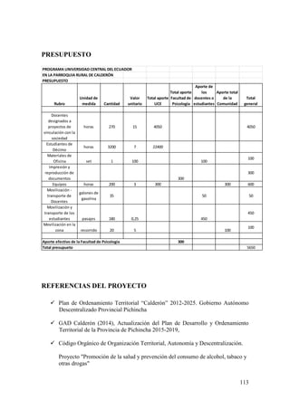 113
PRESUPUESTO
PROGRAMA UNIVERSIDAD CENTRAL DEL ECUADOR
EN LA PARROQUIA RURAL DE CALDERÓN
PRESUPUESTO
Rubro
Unidad de
medida Cantidad
Valor
unitario
Total aporte
UCE
Total aporte
Facultad de
Psicología
Aporte de
los
docentes o
estudiantes
Aporte total
de la
Comunidad
Total
general
Docentes
designados a
proyectos de
vinculación con la
sociedad
horas 270 15 4050 4050
Estudiantes de
Décimo
horas 3200 7 22400
Materiales de
Oficina set 1 100 100
100
Impresión y
reproducción de
documentos 300
300
Equipos horas 200 3 300 300 600
Movilización -
transporte de
Docentes
galones de
gasolina
35 50 50
Movilización y
transporte de los
estudiantes pasajes 180 0,25 450
450
Movilización en la
zona recorrido 20 5 100
100
300
5650
Aporte efectivo de la Facultad de Psicología
Total presupueto
REFERENCIAS DEL PROYECTO
 Plan de Ordenamiento Territorial “Calderón” 2012-2025. Gobierno Autónomo
Descentralizado Provincial Pichincha
 GAD Calderón (2014), Actualización del Plan de Desarrollo y Ordenamiento
Territorial de la Provincia de Pichincha 2015-2019,
 Código Orgánico de Organización Territorial, Autonomía y Descentralización.
Proyecto "Promoción de la salud y prevención del consumo de alcohol, tabaco y
otras drogas"
 