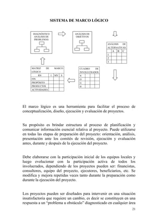 21
SISTEMA DE MARCO LÓGICO
El marco lógico es una herramienta para facilitar el proceso de
conceptualización, diseño, ejecución y evaluación de proyectos.
Su propósito es brindar estructura al proceso de planificación y
comunicar información esencial relativa al proyecto. Puede utilizarse
en todas las etapas de preparación del proyecto: orientación, análisis,
presentación ante los comités de revisión, ejecución y evaluación
antes, durante y después de la ejecución del proyecto.
Debe elaborarse con la participación inicial de los equipos locales y
luego evolucionar con la participación activa de todos los
involucrados, dependiendo de los proyectos pueden ser: financistas,
consultores, equipo del proyecto, ejecutores, beneficiarios, etc. Se
modifica y mejora repetidas veces tanto durante la preparación como
durante la ejecución del proyecto.
Los proyectos pueden ser diseñados para intervenir en una situación
insatisfactoria que requiere un cambio, es decir se constituyen en una
respuesta a un “problema u obstáculo” diagnosticado en cualquier área
ANÁLISIS DE
ALTERNATIVAS
A B C
1
2
3
MATRIZ DE MARCO
LÓGICO
RN I MV S
FIN
PROPÓSITO
PRODUCTOS
ACTIVIDADES
CUADRO DE
INVOLUCRADOS
N
O
G
H
DIAGNÓSTICO
ANÁLISIS DE
PROBLEMAS
ANÁLISIS DE
OBJETIVOS
 