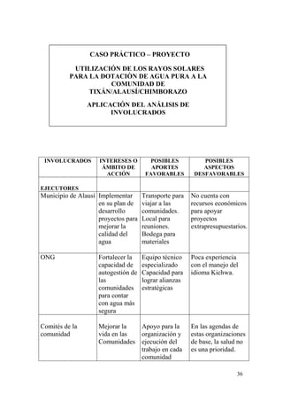 36
CASO PRÁCTICO – PROYECTO
UTILIZACIÓN DE LOS RAYOS SOLARES
PARA LA DOTACIÒN DE AGUA PURA A LA
COMUNIDAD DE
TIXÁN/ALAUSÍ/CHIMBORAZO
APLICACIÓN DEL ANÁLISIS DE
INVOLUCRADOS
INVOLUCRADOS INTERESES O
ÁMBITO DE
ACCIÓN
POSIBLES
APORTES
FAVORABLES
POSIBLES
ASPECTOS
DESFAVORABLES
EJECUTORES
Municipio de Alausí Implementar
en su plan de
desarrollo
proyectos para
mejorar la
calidad del
agua
Transporte para
viajar a las
comunidades.
Local para
reuniones.
Bodega para
materiales
No cuenta con
recursos económicos
para apoyar
proyectos
extrapresupuestarios.
ONG Fortalecer la
capacidad de
autogestión de
las
comunidades
para contar
con agua más
segura
Equipo técnico
especializado
Capacidad para
lograr alianzas
estratégicas
Poca experiencia
con el manejo del
idioma Kichwa.
Comités de la
comunidad
Mejorar la
vida en las
Comunidades
Apoyo para la
organización y
ejecución del
trabajo en cada
comunidad
En las agendas de
estas organizaciones
de base, la salud no
es una prioridad.
 