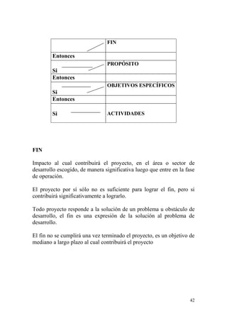 42
FIN
Entonces
Si
PROPÓSITO
Entonces
Si
OBJETIVOS ESPECÍFICOS
Entonces
Si ACTIVIDADES
FIN
Impacto al cual contribuirá el proyecto, en el área o sector de
desarrollo escogido, de manera significativa luego que entre en la fase
de operación.
El proyecto por sí sólo no es suficiente para lograr el fin, pero si
contribuirá significativamente a lograrlo.
Todo proyecto responde a la solución de un problema u obstáculo de
desarrollo, el fin es una expresión de la solución al problema de
desarrollo.
El fin no se cumplirá una vez terminado el proyecto, es un objetivo de
mediano a largo plazo al cual contribuirá el proyecto
 