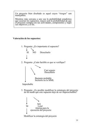 55
Un proyecto bien diseñado es aquel cuyos “riesgos” son
manejables.
Mientras más cercana a uno sea la probabilidad estadística
que ocurran los supuestos, mayor será la probabilidad de que
el proyecto cumpla con sus actividades, componentes y logre
sus objetivos y el fin.
Valoración de los supuestos:
1. Pregunta: ¿Es importante el supuesto?
SI NO Desecharlo
2. Pregunta: ¿Cuán factible es que se verifique?
Casi seguro
Desecharlo
Bastante probable
Incluirlo en la MML
Improbable
3. Pregunta: ¿Es posible modificar la estrategia del proyecto
de tal modo que este supuesto deje de ser imprescindible?
NO
SI Letal
Alarma para la
ejecución del proyecto
Modificar la estrategia del proyecto
 
