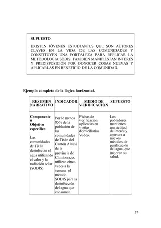 57
SUPUESTO
EXISTEN JÓVENES ESTUDIANTES QUE SON ACTORES
CLAVES EN LA VIDA DE LAS COMUNIDADES Y
CONSTITUYEN UNA FORTALEZA PARA REPLICAR LA
METODOLOGIA SODIS. TAMBIEN MANIFIESTAN INTERES
Y PREDISPOSICIÓN POR CONOCER COSAS NUEVAS Y
APLICARLAS EN BENEFICIO DE LA COMUNIDAD.
Ejemplo completo de la lógica horizontal.
RESUMEN
NARRATIVO
INDICADOR MEDIO DE
VERIFICACIÓN
SUPUESTO
Componente
u
Objetivo
específico
Las
comunidades
de Tixán
desinfectan el
agua utilizando
el calor y la
radiación solar
(SODIS)
Por lo menos
85% de la
población de
las
comunidades
de Tixán del
Cantón Alausí
de la
provincia de
Chimborazo,
utilizan cinco
veces a la
semana el
método
SODIS para la
desinfección
del agua que
consumen.
Fichas de
verificación
aplicadas en
visitas
domiciliarias.
Video.
Los
pobladores
mantienen
una actitud
de interés y
apertura a
nuevos
métodos de
purificación
del agua, que
mejoren su
salud.
 