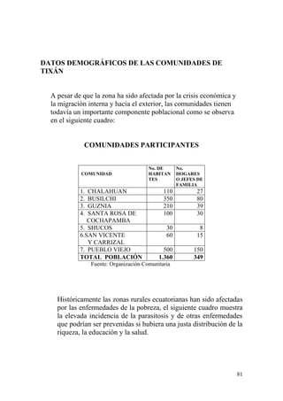 81
DATOS DEMOGRÁFICOS DE LAS COMUNIDADES DE
TIXÁN
A pesar de que la zona ha sido afectada por la crisis económica y
la migración interna y hacia el exterior, las comunidades tienen
todavía un importante componente poblacional como se observa
en el siguiente cuadro:
COMUNIDADES PARTICIPANTES
COMUNIDAD
No. DE
HABITAN
TES
No.
HOGARES
O JEFES DE
FAMILIA
1. CHALAHUAN 110 27
2. BUSILCHI 350 80
3. GUZNIA 210 39
4. SANTA ROSA DE
COCHAPAMBA
100 30
5. SHUCOS 30 8
6.SAN VICENTE
Y CARRIZAL
60 15
7. PUEBLO VIEJO 500 150
TOTAL POBLACIÓN 1.360 349
Fuente: Organización Comunitaria
Históricamente las zonas rurales ecuatorianas han sido afectadas
por las enfermedades de la pobreza, el siguiente cuadro muestra
la elevada incidencia de la parasitosis y de otras enfermedades
que podrían ser prevenidas si hubiera una justa distribución de la
riqueza, la educación y la salud.
 
