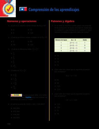 Comprensión de los aprendizajes 
Números y operaciones 
1. ¿Cuál es el máximo común divisor de 42 y 18? 
190 
A 3 C 72 
B 6 D 126 
2. ¿Cuál es el mínimo común múltiplo de 4, 6 y 10? 
A 2 C 60 
B 30 D 120 
_ 2 ? 
3. ¿Cuál es la diferencia entre 1 1_3 y 1 
A 1 
_3_ 
B 2 
_3_ 
C 5__ 
6 
D 2 2__ 
3 
_ 5 ? 
4. ¿Cuánto es 1 2_7 + 3 
A 2 
B 1 
C 1 
21 
35 
5 
12 
31 
35 
D 27 
_3_5_ 
5. Sandra escribió 4,05; 4,5; 4,055 
y 4,505 en su hoja. Explica cómo se ordenan los 
decimales de mayor a menor. 
Patrones y álgebra 
7. En la tabla se muestra cuánto gasta una empresa 
en la producción de tapas para lápices. Cada tapa 
le cuesta $ 2 y por transporte le cuesta $ 5. ¿Qué 
número completa la siguiente tabla de costos? 
Número de tapas 2x 1 5 Costo 
1 (2 • 1) 1 5 7 
2 (2 • 2) 1 5 9 
3 (2 • 3) 1 5 11 
4 (2 • 4) 1 5 j 
A 12 
B 13 
C 14 
D 15 
8. ¿Qué valor de x hace que la siguiente ecuación 
sea verdadera? 
0,5 1 x 5 13 
A 65 
B 26 
C 13,5 
D 12,5 
9. ¿Qué valor de n hace que la siguiente ecuación 
sea verdadera? 
10 1 x 5 120 
A 110 
B 100 
C 11 
D 10 
6. ¿Cuál es la suma de 34,62 + 6,8 + 320,965? 
A 362,385 
B 623,385 
C 326,385 
D 362,835 
 