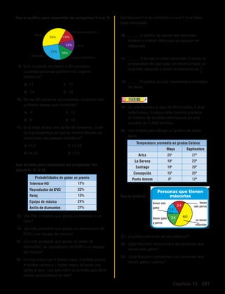 Usa el gráfico para responder las preguntas 9 a la 11. 
Parques temáticos 
Otros 
Playas 
13% 
12% 
Montañas Lugares históricos 
Usa la tabla para responder las preguntas del 
ejercicio 12 al 14. 
Escribe una V si es verdadero o una F si es falso 
cada enunciado. 
16. ______ El gráfico de barras nos sirve para 
mostrar y analizar datos que se agrupan en 
categorías. 
17. ______ Si lanzas un cubo numerado 3 veces, la 
probabilidad de que salga un número impar en 
el primer, segundo y tercer lanzamiento es . 
18. ______ El gráfico circular representa porcentajes 
de datos. 
1 
2 
19. En una muestra al azar de 90 tornillos, 5 eran 
defectuosos. Explica cómo podrías predecir 
el número de tornillos defectuosos en una 
muestra de 2 000 tornillos. 
20. Usa la tabla para dibujar un gráfico de doble 
Personas que tienen 
máscotas 
60 
12 
24 
tienen solo 
gatos 
tienen gatos 24 
y perros 
tienen 
solo perros 
no tienen 
mascotas 
Probabilidades de ganar un premio 
Televisor HD 17% 
Reproductor de DVD 22% 
Reloj 13% 
Equipo de música 21% 
Anillo de diamantes 27% 
Capítulo 15 281 
barra. 
Usa el gráfico: 
21. ¿Cuántas personas se encuestaron? 
22. ¿Qué fracción representa a las personas que 
tienen solo gatos? 
23. ¿Qué fracción representa a las personas que 
tienen gatos y perros? 
9. Si la encuesta se realizó a 80 personas, 
¿cuántas personas prefieren los lugares 
históricos? 
A 12 C 15 
B 14 D 18 
10. De las 80 personas encuestadas, ¿cuántas más 
prefieren playas que montañas? 
A 4 C 12 
B 8 D 16 
11. Si se elige al azar una de las 80 personas, ¿cuál 
es la probabilidad de que su destino favorito de 
vacaciones sea parques temáticos? 
A 14,3 C 15,28 
B 16,25 D 17,5 
12. ¿Es más probable que ganes un televisor o un 
reloj? 
13. ¿Es más probable que ganes un reproductor de 
DVD o un equipo de música? 
14. ¿Es más probable que ganes un anillo de 
diamantes, un reproductor de DVD o un equipo 
de música? 
15. En una bolsa hay 4 bolitas rojas, 3 bolitas azules, 
4 bolitas verdes y 1 bolita negra. Al sacar una 
bolita al azar, ¿de qué color es la bolita que tiene 
menor probabilidad de salir? 
Temperatura promedio en grados Celsius 
Mayo Septiembre 
Arica 25º 27º 
La Serena 18º 23º 
Santiago 19º 28º 
Concepción 15º 25º 
Punta Arenas 6º 12º 
35% 
25% 15% 
 