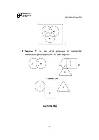 MATEMÁTICA BÁSICA I




                        A          B


                              C

                                                  U


3 Premisa    N°   3.-   Los   otros    polígonos      se   representan
  intersecados; jamás separados, así sean disjuntos.



         A        B
                                          A                       B


                                                  C


                            CORRECTO


                  A                           B

                              C




                        INCORRECTO




                              41
 