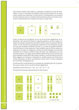 ActualizaciónyFortalecimientoCurriculardelaEducaciónGeneralBásica2010
52
esta manera podrán intercambiar y compartir el material en caso de nece-
sidad, y crear un inventario de material uniforme para tenerlo en el aula y
usarlo cuando sea requerido. A continuación, le presentamos una muestra
de este material, como se comentó anteriormente, puede ser sencillo crear-
lo por el estudiantado con material reciclado y a bajo costo.
Como se observa en las figuras, con el uso de las fichas algebraicas se re-
presentan solo monomios hasta la segunda potencia, es decir, hasta cua-
drados. Se pueden representar monomios cúbicos, pero se requiere fabricar
cubos, lo cual resulta más complicado y además no muy necesario, ya que
una vez que visualizan la diferencia entre x2
y x, estas se pueden transferir
muy fácilmente a otras potencias. Fíjese también que las fichas verdes son
positivas y las rojas son negativas y existe una total analogía con las fichas
utilizadas en el bloque numérico para introducir las operaciones con los
números enteros. Las reglas para simplificar polinomios son las mismas que
para simplificar expresiones de números enteros: una ficha positiva con una
ficha negativa se cancelan y solamente es posible operar con fichas de la
misma naturaleza, es decir, no podremos sumar entre sí fichas cuadradas
(x2
) con fichas rectangulares (x).
A continuación, le presentamos un ejemplo de simplificación de un polino-
mio, paso a paso, con el uso de las fichas algebraicas.
Simplificar el polinomio 3x2
+ 6x – 2x2
+ 4x – 8 + 7 - 2x.
Este polinomio puede representarse de esta manera:
V
+ x2
V
+ x
V
+ 1
R
– x2
R
– x
R
– 1
V= Verde R= Rojo
V
V
V
V V
V V
V V
V V
V V
V VV V
V VV
R
R
RR
R RR R
R RR R
V= Verde R= Rojo
 