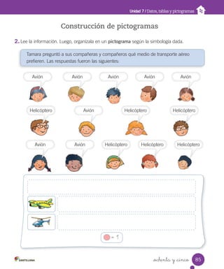 Unidad 7 / Datos, tablas y pictogramas
Tamara preguntó a sus compañeras y compañeros qué medio de transporte aéreo
prefieren. Las respuestas fueron las siguientes:
_ochenta y _cinco
Construcción de pictogramas
2. Lee la información. Luego, organízala en un pictograma según la simbología dada.
Avión Avión
Avión
Helicóptero Helicóptero Helicóptero
Avión Helicóptero Helicóptero Helicóptero
Avión
Avión Avión Avión
= 1
85
U7.indd 85 10-05-13 11:08
 