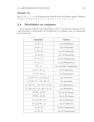 5.4. IDENTIDADES EN CONJUNTOS                                                        123

Ejemplo 18:
Sea A = {a, e, i, o, u} y el universo son todas las letras del alfabeto español. Entonces
A = {b, c, d, f, g, h, j, k, l, m, n, n, p, q, r, s, t, v, w, x, y, z}.


5.4.     Identidades en conjuntos
   En la siguiente tabla las letras mayúsculas A, B y C representan conjuntos, el con-
junto universal es representado con el símbolo U y el conjunto vacío es representado
con el símbolo ∅.


                      Identidad                            Nombre

                      A∪∅=A                            Ley de Identidad

                      A∩U =A                           Ley de Identidad

                      A∪U =U                          Ley de Dominación

                      A∩∅=∅                           Ley de Dominación

                      A∪A=A                          Ley de Idempotencia

                      A∩A=A                          Ley de Idempotencia

                        A=A                       Ley de Doble Complemento

                   A∪B =B∪A                            Ley Conmutativa

                   A∩B =B∩A                            Ley Conmutativa

             A ∪ (B ∪ C) = (A ∪ B) ∪ C                  Ley Asociativa

             A ∩ (B ∩ C) = (A ∩ B) ∩ C                  Ley Asociativa

          A ∩ (B ∪ C) = (A ∩ B) ∪ (A ∩ C)              Ley Distributiva

          A ∪ (B ∩ C) = (A ∪ B) ∩ (A ∪ C)              Ley Distributiva

                   A∪B =A∩B                           Ley de De Morgan

                   A∩B =A∪B                           Ley de De Morgan

                  A ∪ (A ∩ B) = A                      Ley de Absorción

                  A ∩ (A ∪ B) = A                      Ley de Absorción

                      A∪A=U                          Ley de Complemento

                      A∩A=∅                          Ley de Complemento
 