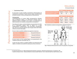 28
Antecedentes
El Usuario-Párvulo
Media 5% 95%
Hombre Chileno 17-60 años 168,8cm 157,8cm 179,8cm
Percentil EE.UU. 17 años 25% 3% 75%
25% 3% 75%
Hombre EE.UU. 3 años 93cm 87,5cm 97,2cm
Mujer EE.UU. 3 años 90,1cm 86,2cm 96,5cm
Hombre EE.UU. 5 años 106cm 99,7cm 111,8cm
Mujer EE.UU. 5 años 104cm 98,9cm 110,5cm
Fig. 16: Tabla de correlación antropométrica, utilizando la Estatura.
Características Físicas
En este tema se tratan aquellas características dimensionales, de
movimientos y esfuerzos. A partir de esto surgen consideraciones
de diseño acorde a criterios antropométricos y biomecánicos.
Antropometría
Lamentablemente, no existen tablas antropométricas infantiles
para la población chilena, y la información existente sobre la
población adulta es limitada22. Por lo tanto, se correlacionan los
datos existentes con estudios antropométricos extranjeros23.
Para obtener los datos, se toma la Media y los percentiles 5% y 95%
de la información chilena. Estos se ubican en la tabla
estadounidense, identificando a que percentiles corresponden
(Ver. Fig.16). Es necesario destacar que el grupo etario del estudio
chileno es mucho más amplio.
De este modo es posible establecer las siguientes relaciones:
Media Chilena Percentil 25% EE.UU.
Percentil 5% Chileno Percentil 3% EE.UU.
Percentil 95% Chileno Percentil 75% EE.UU.
MaterialDidácticoPreescolar
De esta manera se hace posible llegar a una aproximación a las
medidas de párvulos nacionales (Fig. 17).
A partir de estos valores es posible establecer las dimensiones del
objeto, en relación a la escala del cuerpo que se busca involucrar.
Fig. 17: Relación dimensional entre usuario más pequeño y más grande.
22 E. Apud, M. Gutierrez, et. al “Manual de Ergonomía Forestal” Concepción. Laboratorio de Ergonomía U. Concepción, 1997.
23 Center for Disease Control, “Advanced Data from Vital and Health Statistics” EE. UU. National Health for Health Statistics, 2000.
 