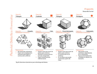 37
Propuesta
Desarrollo Formal
Figura 2D: Figura 2D: Figura 2D: Figura 2D:
Triángulo Cuadrado Triángulo Pentágono
Figura 3D: Octaedro Figura 3D: Cubo Figura 3D: Prisma Rectangular Figura 3D: Dodecaedro
Posibilidades Constructivas: Posibilidades Constructivas: Posibilidades Constructivas: Posibilidades Constructivas:
Observaciones: Observaciones: Observaciones: Observaciones:
No posee ejes cartesianos.
Figura más compleja de lo
necesario para lograr la
construcción uniforme.
Posee 6 caras que sirven de
planos para construir.
Permite la construcción en
tres ejes ortogonales.
Figura simétricamente
tridimensional.
Posee 6 caras que sirven de
planos para construir.
La construcción no es
simétrica.
Es una figura que puede
construirse a partir del
Cubo.
Sólo posee un eje
cartesiano, dependiendo
de su orientación.
Figura extremadamente
compleja en relación a lo
necesario.
MaterialDidácticoPreescolar
Fig. 22: Alternativas Geométricas para la Morfología del Módulo.
 
