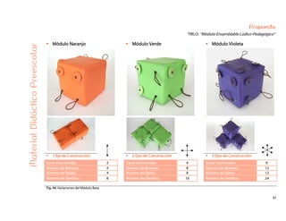 51
Propuesta
TRILO: “Módulo Ensamblable Lúdico-Pedagógico”
Módulo Naranjo Módulo Verde Módulo Violeta
1 Eje de Construcción 2 Ejes de Construcción 3 Ejes de Construcción
Caras Intervenidas: 2 Caras Intervenidas: 4 Caras Intervenidas: 6
Número de Botones: 4 Número de Botones: 8 Número de Botones: 12
Número de Ojales: 4 Número de Ojales: 8 Número de Ojales: 12
Número de Ojetillos: 8 Número de Ojetillos: 16 Número de Ojetillos: 24
MaterialDidácticoPreescolar
Fig. 44: Variaciones del Módulo Base
 