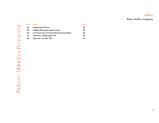 7
Índice
Tablas, Gráfico e Imágenes
Fig. # Título Pag.
59 Desgaste de Cierre 59
60 Falta de Cohesión entre Aristas 59
61 Combinaciones Inesperadas de Ensamblaje 60
62 Sometido a Regurgitación 60
63 Tipos de Corte en Tela 61
MaterialDidácticoPreescolar
 