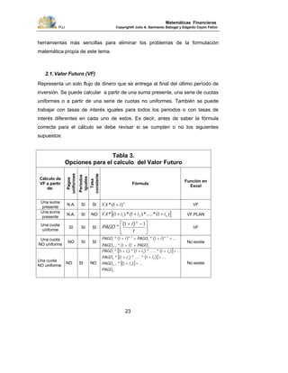 PUJ Copyright® Julio A. Sarmiento Sabogal y Edgardo Cayón Fallon
23
Matemáticas Financieras
herramientas más sencillas para eliminar los problemas de la formulación
matemática propia de este tema.
2.1.Valor Futuro (VF)
Representa un solo flujo de dinero que se entrega al final del último período de
inversión. Se puede calcular a partir de una suma presente, una serie de cuotas
uniformes o a partir de una serie de cuotas no uniformes. También se puede
trabajar con tasas de interés iguales para todos los periodos o con tasas de
interés diferentes en cada uno de estos. Es decir, antes de saber la fórmula
correcta para el cálculo se debe revisar si se cumplen o no los siguientes
supuestos:
Tabla 3.
Opciones para el calculo del Valor Futuro
Cálculo de
VF a partir
de:
Pagos
uniformes
Períodos
iguales
Tasa
constante
Fórmula
Función en
Excel
Una suma
presente
N.A. SI SI n
iVA )1(* + VF
Una suma
presente
N.A. SI NO [ ])1(*.....*)1(*)1(* 21 niiiVA +++ VF.PLAN
Una cuota
uniforme
SI SI SI ⎥
⎦
⎤
⎢
⎣
⎡ −+
i
i
PAGO
n
11 )(
* VF
Una cuota
NO uniforme
NO SI SI
nn
tn
t
n
PAGOiPAGO
iPAGOiPAGO
++
++++
−
−−
1
1
1
1
1
11
)(*
...)(*)(*
No existe
Una cuota
NO uniforme
NO SI NO
[ ]
[ ]
[ ]
n
nn
n
n
PAGO
iPAGO
iiPAGO
iiiPAGO
...)(*
...)(*.....*)(*
...)(*.....*)(*)(*
++
+++
++++
− 1
11
111
1
22
211
No existe
 
