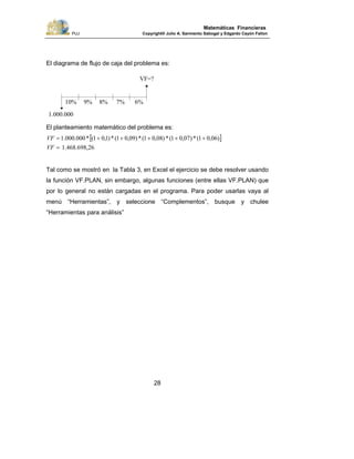PUJ Copyright® Julio A. Sarmiento Sabogal y Edgardo Cayón Fallon
28
Matemáticas Financieras
El diagrama de flujo de caja del problema es:
El planteamiento matemático del problema es:
[ ]
261.468.698,
)06,01(*)07,01(*)08,01(*)09,01(*)1,01(*000.000.1
=
+++++=
VF
VF
Tal como se mostró en la Tabla 3, en Excel el ejercicio se debe resolver usando
la función VF.PLAN, sin embargo, algunas funciones (entre ellas VF.PLAN) que
por lo general no están cargadas en el programa. Para poder usarlas vaya al
menú “Herramientas”, y seleccione “Complementos”, busque y chulee
“Herramientas para análisis”
10% 9% 8% 7% 6%
VF=?
1.000.000
 