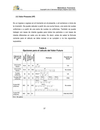 PUJ Copyright® Julio A. Sarmiento Sabogal y Edgardo Cayón Fallon
37
Matemáticas Financieras
2.2.Valor Presente (VP)
Es un ingreso o egreso en el momento en el presente, o al comienzo o inicio de
la inversión. Se puede calcular a partir de una suma futura, una serie de cuotas
uniformes o a partir de una serie de cuotas no uniformes. También se puede
trabajar con tasas de interés iguales para todos los periodos o con tasas de
interés diferentes en cada uno de estos. Es decir, antes de saber la fórmula
correcta para el cálculo se debe revisar si se cumplen o no los siguientes
supuestos:
Tabla 4.
Opciones para el calculo del Valor Futuro
Cálculo de
VP a partir
de:
Pagos
uniformes
Períodos
iguales
Tasa
constante
Fórmula
Función en
Excel
Una suma
futura
N.A. SI SI n
i
VF
)( +1
VA
Una suma
futura
N.A. SI NO
[ ])(*.....*)(*)( niii
VF
+++ 111 21
No existe
Cuotas
uniforme
SI SI SI ⎥
⎦
⎤
⎢
⎣
⎡
+
−+
n
n
ii
i
PAGO
)(
)(
*
1
11
VA
Cuotas NO
uniforme
NO SI SI n
n
n
nt
i
PAGO
i
PAGO
i
PAGO
i
PAGO
)()(
...
)()( +
+
+
++
+
+
+ −
−
1111 1
1
21
1
VNA
Cuota NO
uniforme
NO SI NO
[ ]
[ ]
[ ])()....(*)(*)(
...
)....(*)(*)(
....
)(*)()(
nn
n
n
n
iiii
PAGO
iii
PAGO
ii
PAGO
i
PAGO
+++++
+
+++
+
++
+
+
−
−
−
1111
111
111
121
121
1
21
2
1
1
No existe
Cuota NO
uniforme
NO NO SI VNA.NO.PER
N.A.: No aplica
 