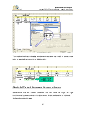 PUJ Copyright® Julio A. Sarmiento Sabogal y Edgardo Cayón Fallon
42
Matemáticas Financieras
Ya completado el denominador, simplemente se tiene que dividir la suma futura
entre el resultado arrojado en el denominador.
Cálculo de VP a partir de una serie de cuotas uniformes.
Recordemos que las cuotas uniformes son una serie de flujos de caja
exactamente iguales durante todos y cada uno de los periodos de la inversión.
Su fórmula matemática es:
B4:F4
=B1/B5
 