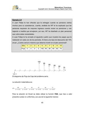 PUJ Copyright® Julio A. Sarmiento Sabogal y Edgardo Cayón Fallon
45
Matemáticas Financieras
Ejemplo 2.8
A Juan Felipe le han ofrecido que le entregan cuando se pensione ciertos
montos para su subsistencia, Juanita, analista de WF le ha explicado que las
personas requieren de mayores ingresos cuando recien se pensionan y van
bajando a medida que envejecen, por eso, WF ha diseñado un plan pensional
que cubre estas necesidades.
A Juan Felipe le ha enviado el siguiente cuadro que muestra los pagos que le
realizarán en cada uno de los períodos. Si tiene una tasa de descuento del 15%
anual. ¿Cuánto sería lo máximo que debería invertir en el plan pensional?.
Año 1 2 3 4 5 6 7 8 9 10
Flujo 0 0 0 0 100 95 90 85 80 75
El diagrama de Flujo de Caja del problema sería:
La solución matemática es:
1098765
1501
75
1501
80
1501
85
1501
90
1501
95
1501
100
),(),(),(),(),(),( +
+
+
+
+
+
+
+
+
+
+
=VP
Para la solución en Excel se debe utilizar la función VNA, que trae a valor
presente cuotas no uniformes y se usa de la siguiente manera:
7575
8080
8585
9090
9595
100100
5 6 7 8 9 1043210
VP=?
 
